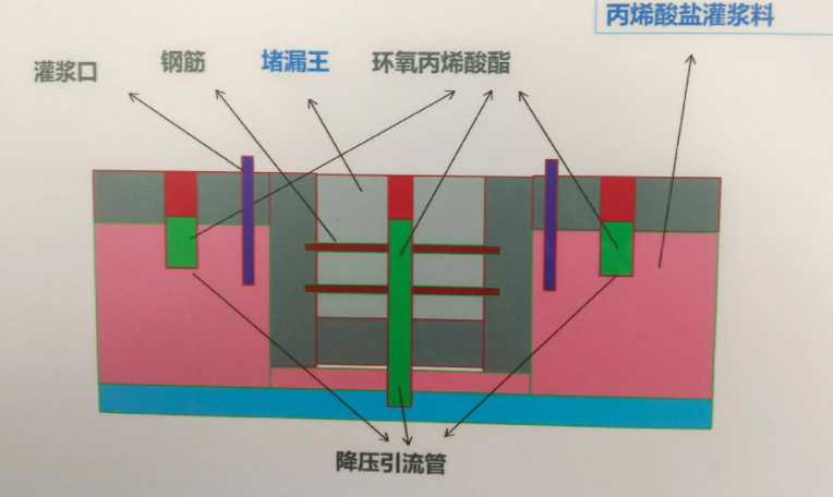 运城盐湖区防水堵漏工程设计