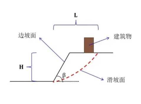 运城盐湖区边坡工程设计